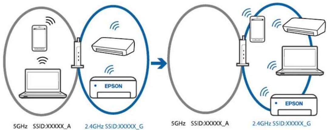EPSON EcoTank L8100 - Solutions - 2