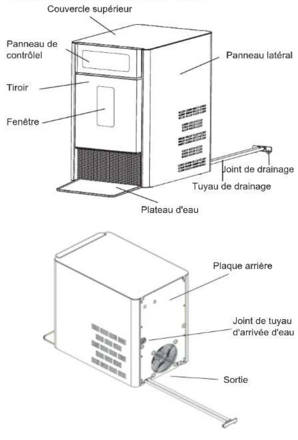 Couvercle supérieur Panneau de contrôlel Tiroir Fenêtre Panneau latéral Joint de drainage Tuyau de drainage Plateau d'eau Plaque arrière Joint de tuyau d'arrivée d'eau Sortie