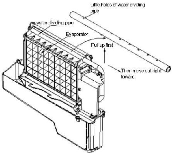 COSTWAY FP10242US-SL - Ice Making Parts Cleaning - 1