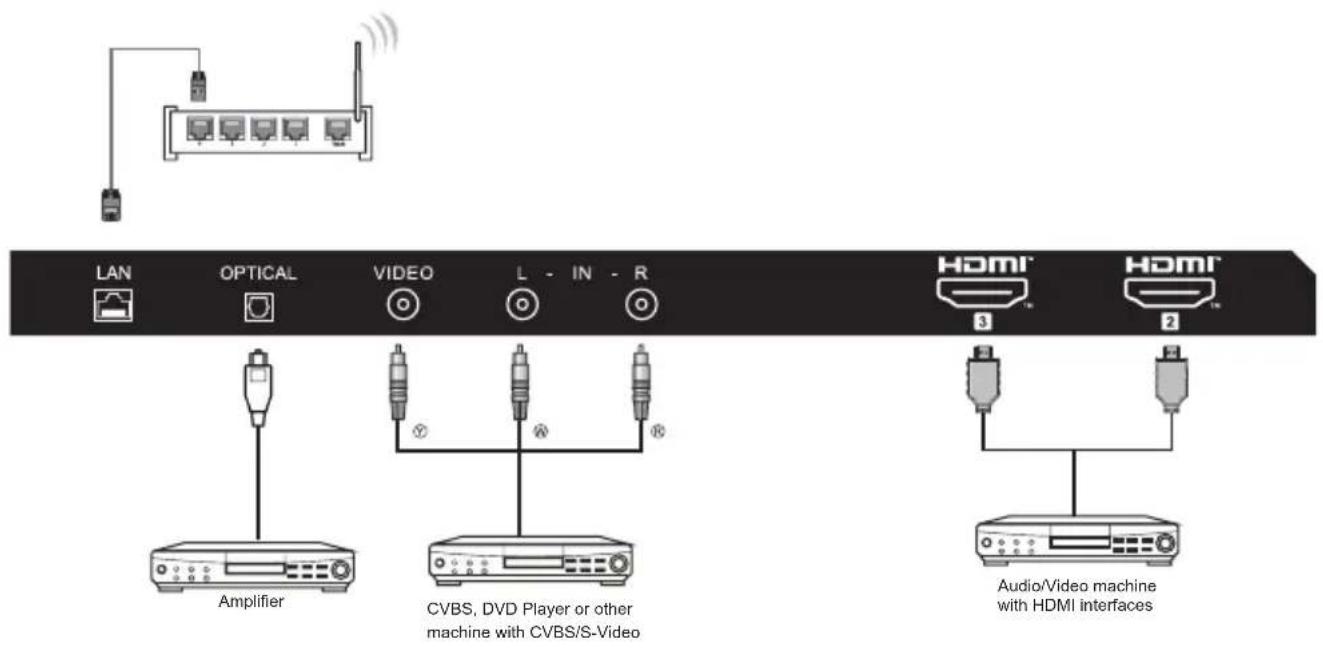HAIER H32S80EFX - ACCESSORIES - 3