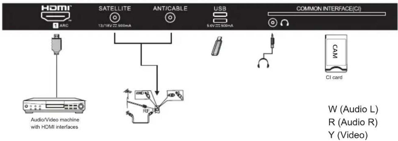 HAIER H32S80EFX - ACCESSORIES - 4