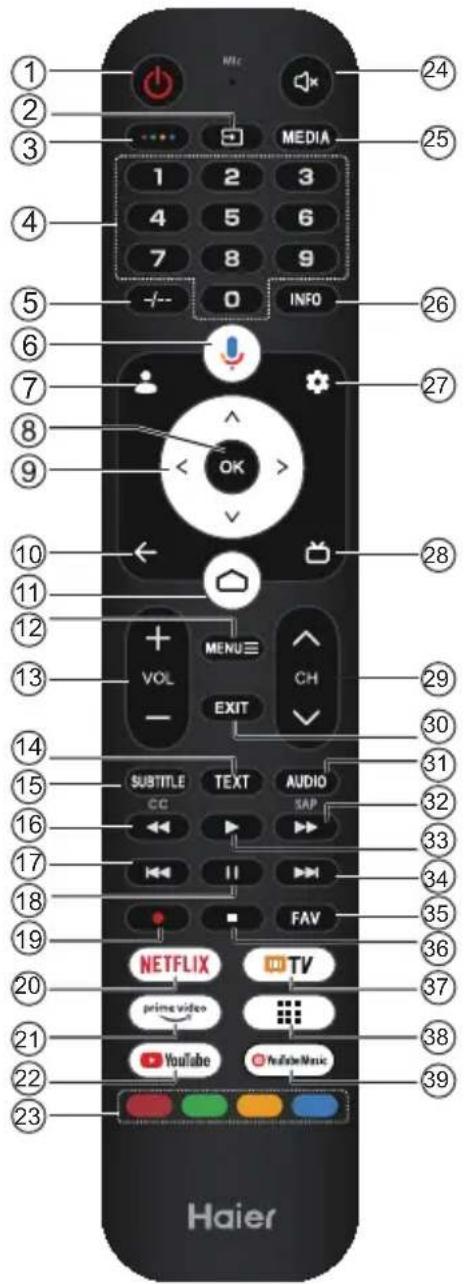 HAIER H32S80EFX - SLÅ PÅ TV:N - 7
