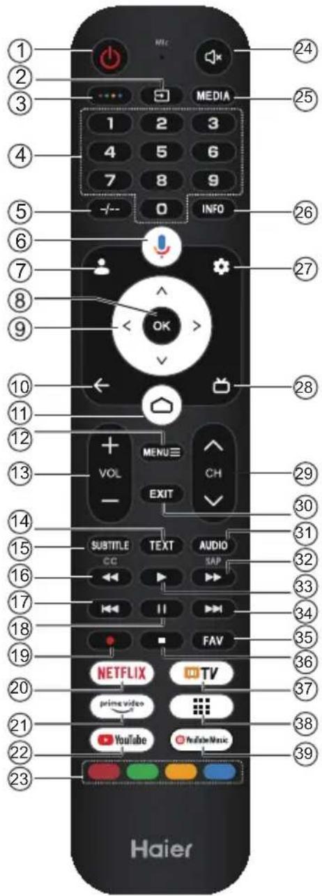 HAIER H32S80EFX - УВІМКНЕННЯ ТЕЛЕВІЗОРА - 6