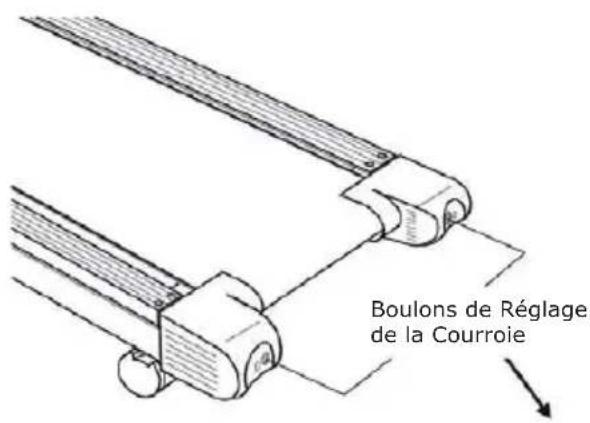 Boulons de Réglage de la Courroie