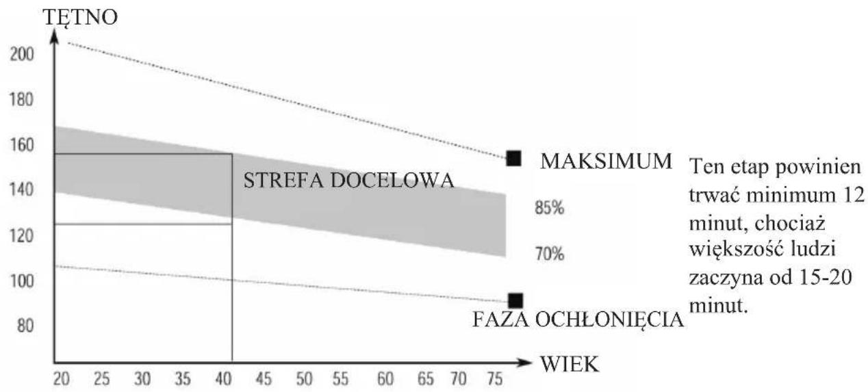 COSTWAY SP37363 - Faza ćwiczeń - 1
