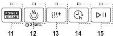 WHIRLPOOL WH7IPC15BM60 - UPRAVLJAČKA PLOČA - 2