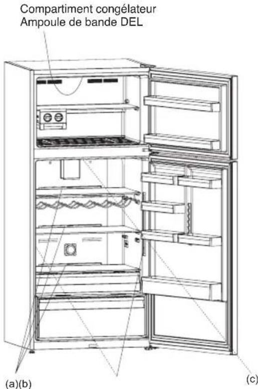 WHIRLPOOL W84TE 71 X AQUA EX - Remplacement de l'éclairage DEL - 1