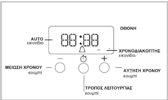 WHIRLPOOL WS67G1CMX - РОЛОЇ / ΛΕΙΤΟΥΡΓΙΑ ΧΡΟΝΟΜΕΤΡΗΤΗ - 1