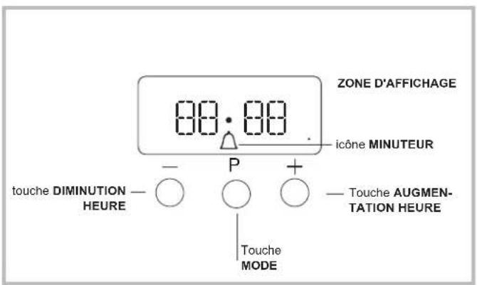 WHIRLPOOL WS67G1CMX - FONCTIONNEMENT DE L'HORLOGE / DU MINUTEUR - 1