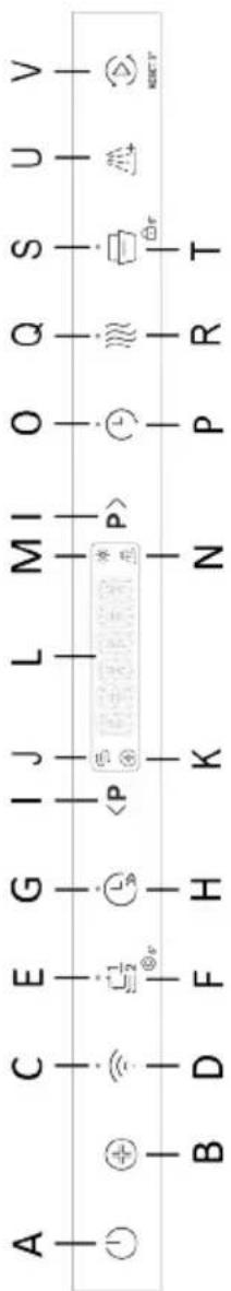 HAIER XI 6C4S3FSB - BESCHREIBUNG DES BEDIENFELDS - 1