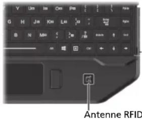 Antenne RFID