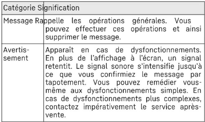 LIEBHERR SIFNci 3954 Prime - Messages d'erreur - 1