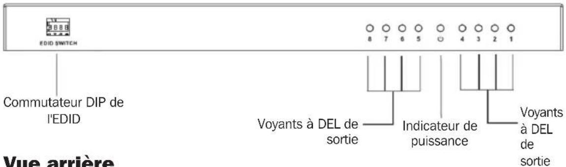 EDID SWITCH Commutateur DIP de l'EDID Voyants à DEL de sortie Indicateur de puissance Voyants à DEL de sortie Vue arrière