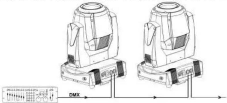 BeamZ MHL1915 - DMX-512 CONNECTION - 1