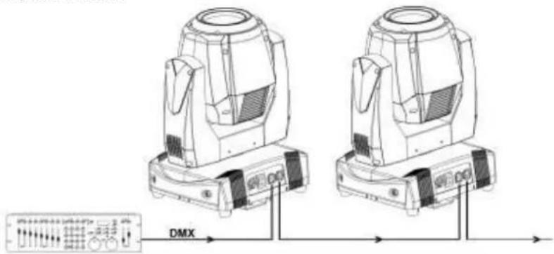 BeamZ MHL1915 - DMX-512 ANSCHLUSS - 1