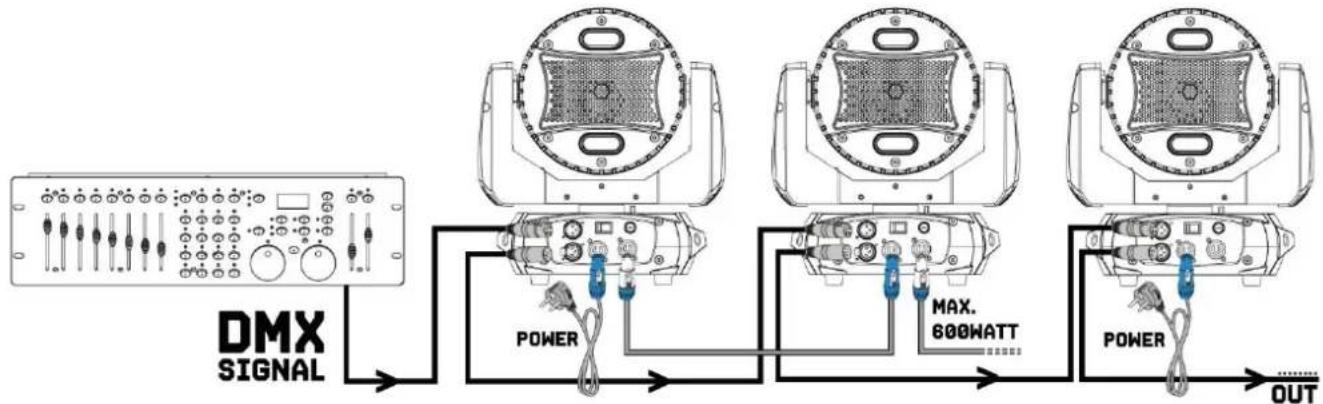 BeamZ Fuze712 - DMX BEDIENUNG - 1