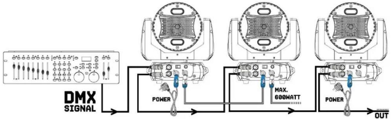 BeamZ Fuze712 - CONTROL DMX512 - 1