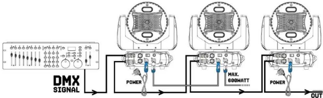 BeamZ Fuze712 - DMX512 CONTROL - 1