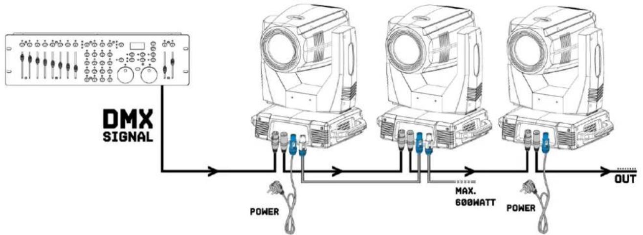 BeamZ MHL740 - MOCOWANIE - 3