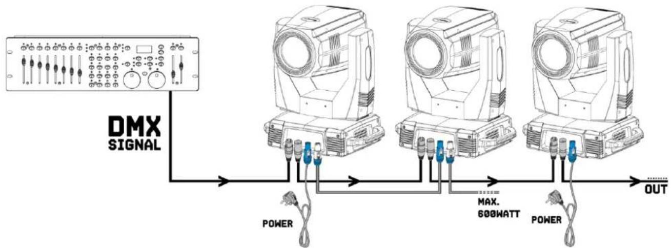 BeamZ MHL740 - DMX512 CONTROL - 1
