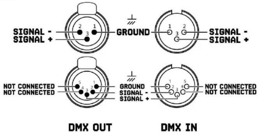 BeamZ MHL740 - DMX512 CONTROL - 3