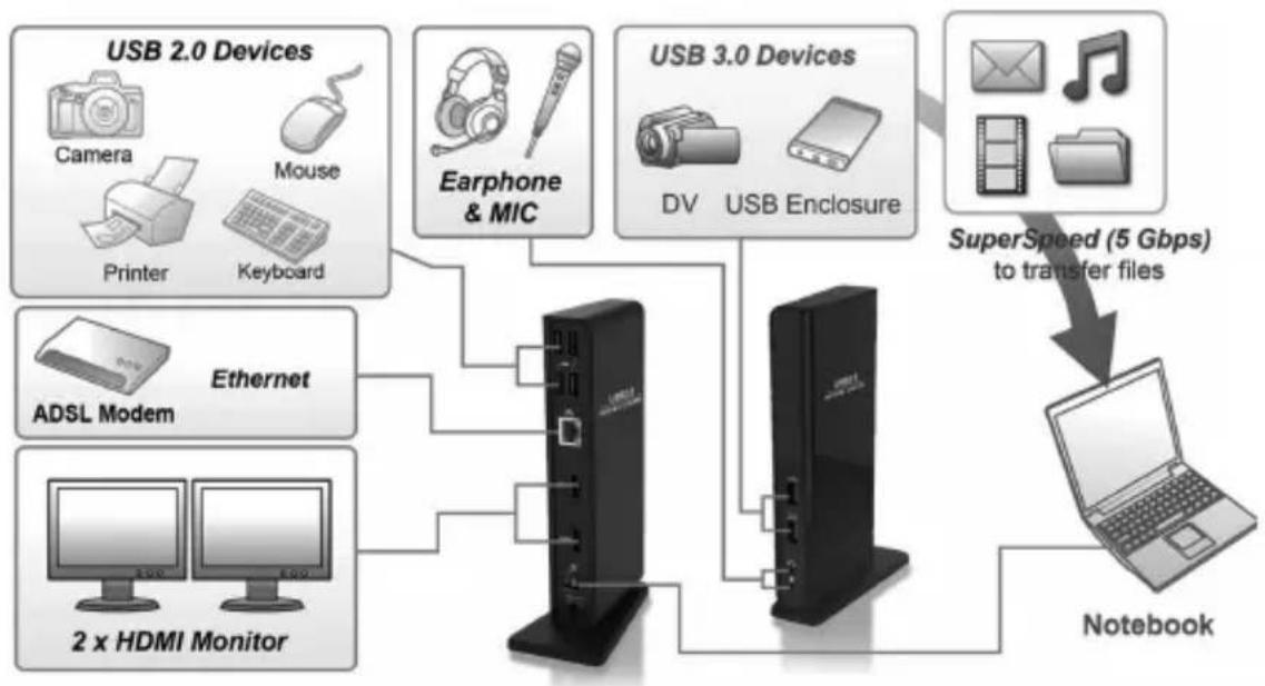 Tripp Lite U442-DOCK22-B - Produktüberblick - 1