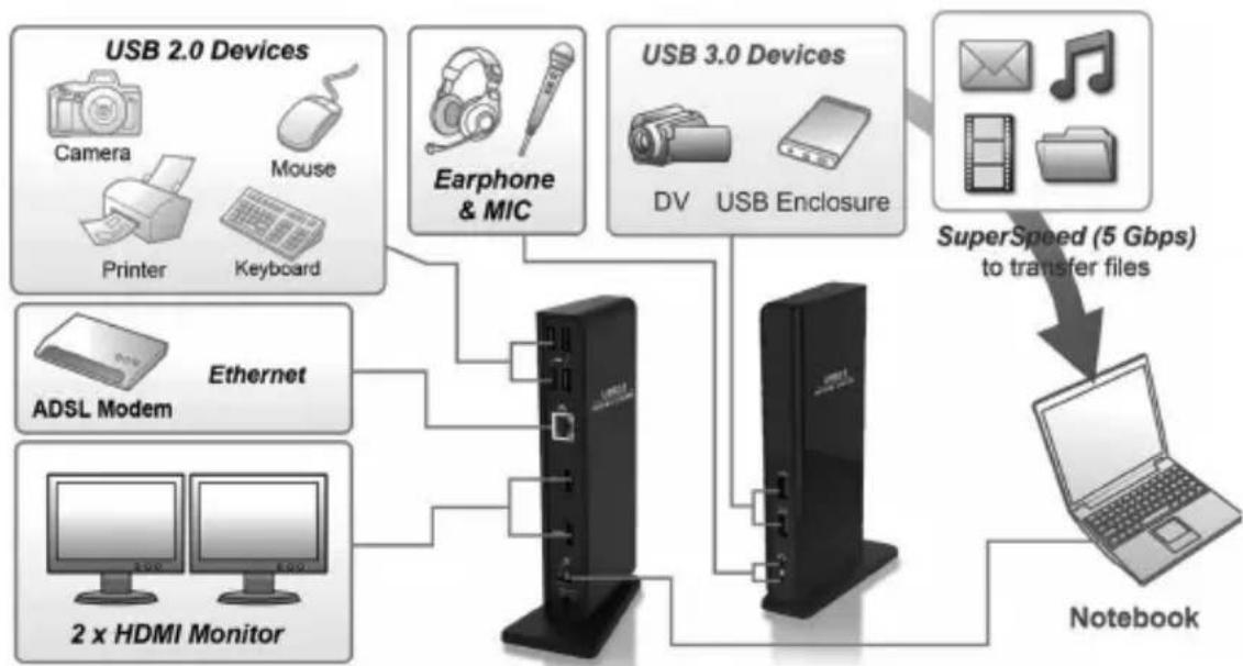 Tripp Lite U442-DOCK22-B - Panoramica del prodotto - 1