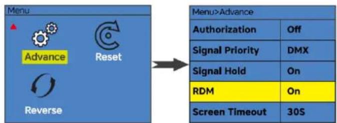 BeamZ BTF300Z - RDM CONTROL - 2