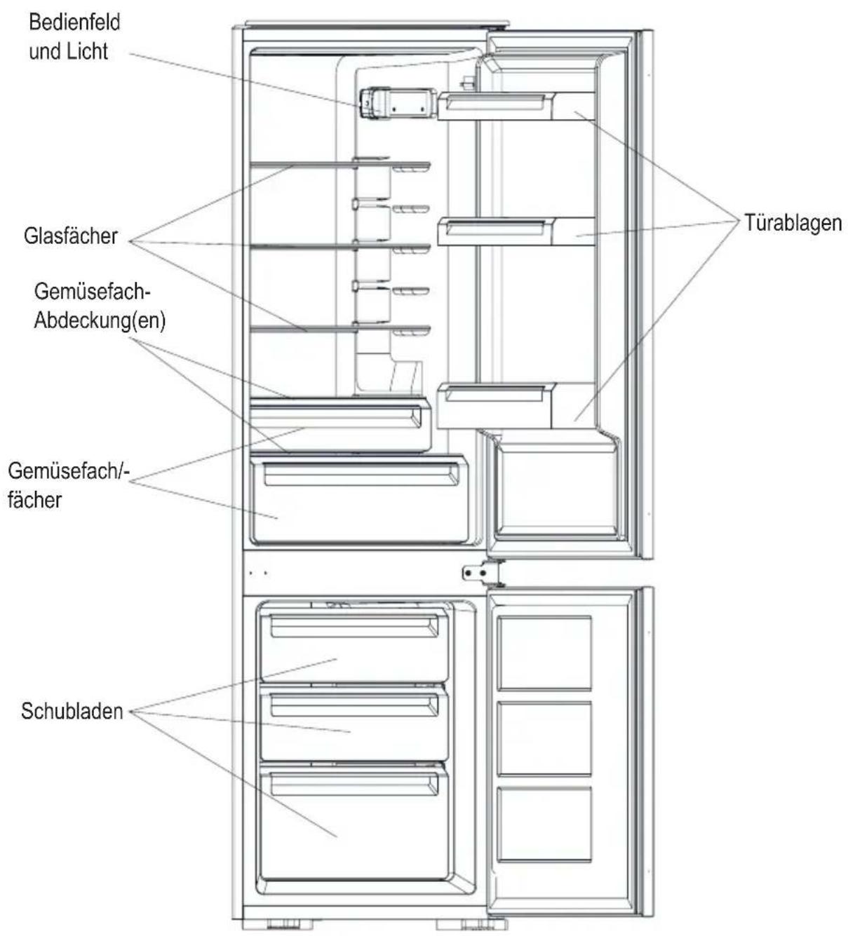 EDESA EFC-1711-I - Platzieren Sie die diversen Lebensmittel gemäß der folgenden Tabelle in den einzelnen Fächern. - 1