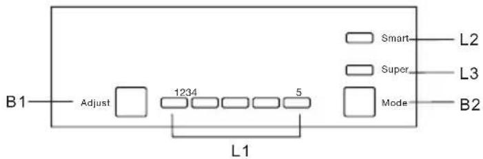 EDESA EFC-1711-I - Control Panel - 1