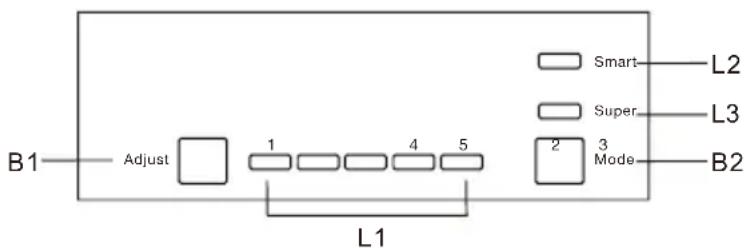 EDESA EFC-1711-I - Panel de control - 1