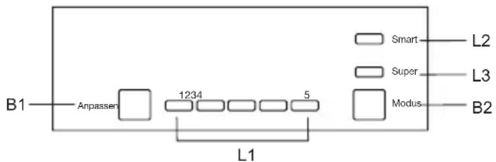 EDESA EFC-1711-I - Bedienfeld - 1