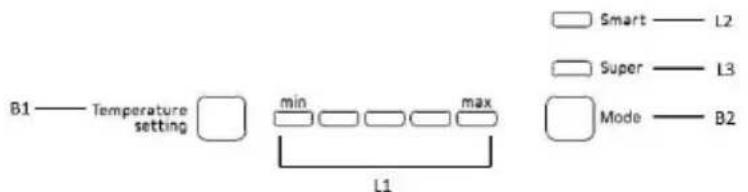 EDESA EFC-1711-I - Panneau de commandes - 1