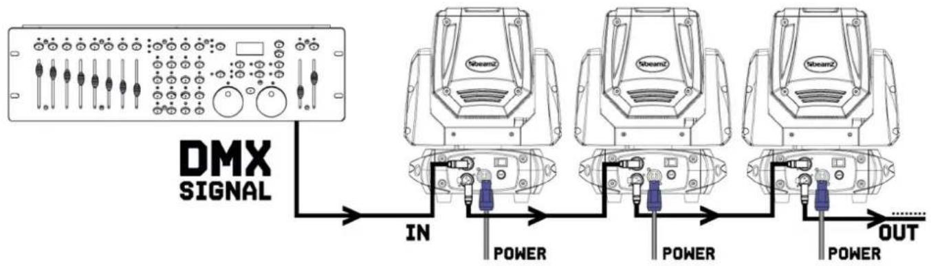 BeamZ Tiger E 7R MKIII - DMX512 CONTROL - 1