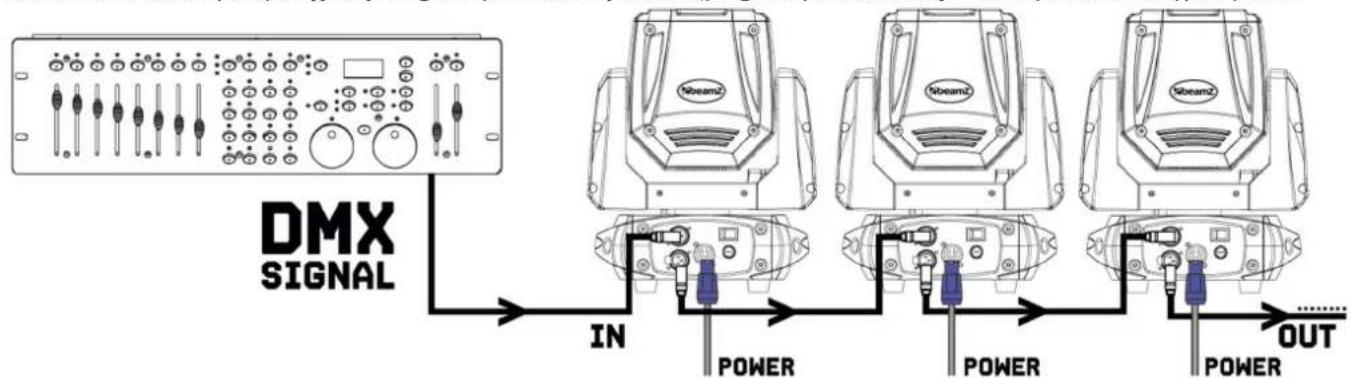 BeamZ Tiger E 7R MKIII - KONTROLA DMX512 - 1