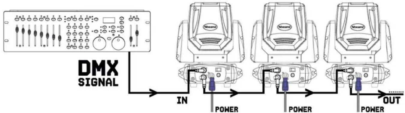 BeamZ Tiger E 7R MKIII - DMX BEDIENUNG - 1