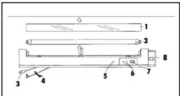 EINHELL SO 6-BS - Modes de fonctionnement possibles - 5