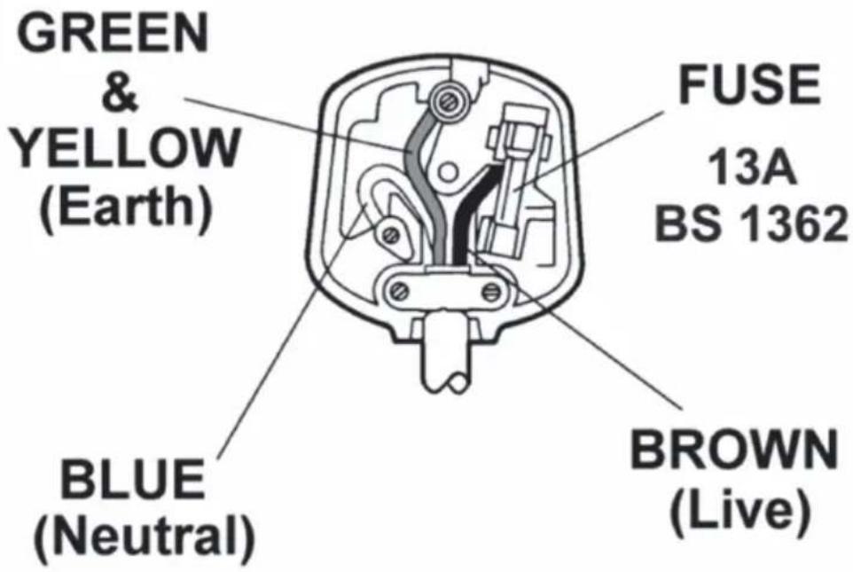 Hendi 239698 - Connecting a mains plug - 1