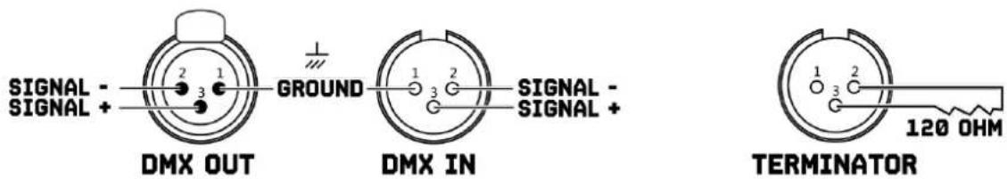 BeamZ Panther 85 - DMX512 CONTROL - 3