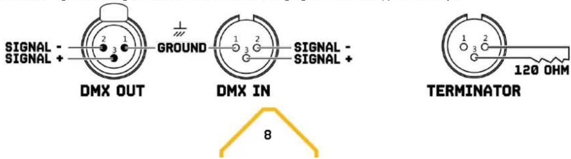 BeamZ Panther 85 - DMX BEDIENING - 3
