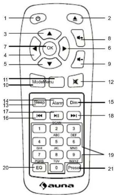 Auna Black Star CD-DAB - Remote control - 1