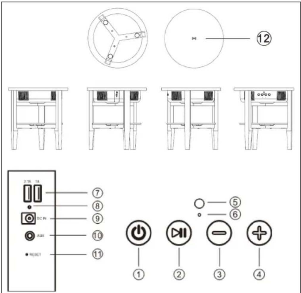 Auna Milano - GERÄTEÜBERSICHT UND TASTENFUNKTIONEN - 1