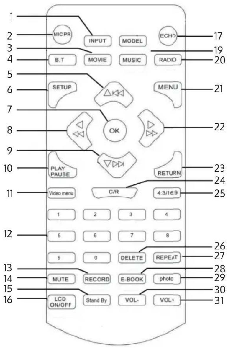 Auna CenterStage 4 - PANEL DE CONTROL Y REGULADOR - 1