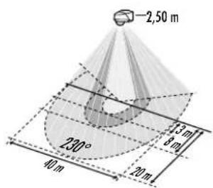 Esylux RC 230i - FIG. 1 - 3