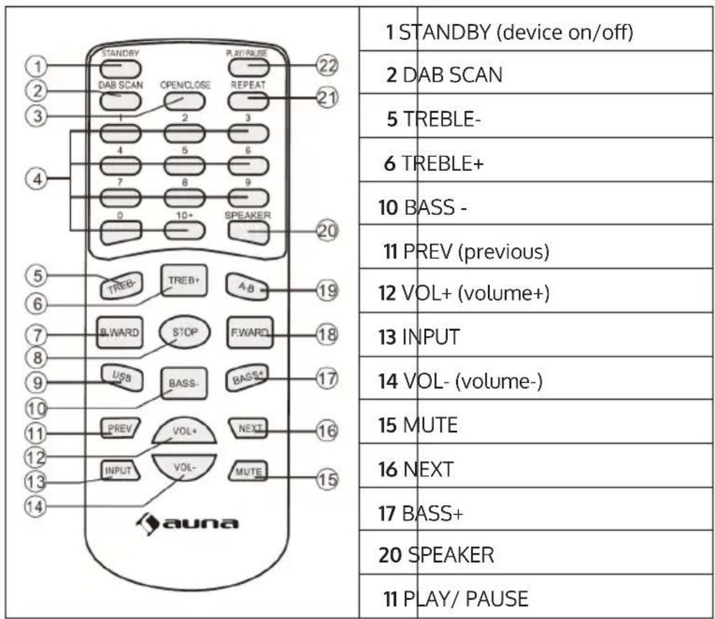 Auna Curtis - REMOTE CONTROL - 1