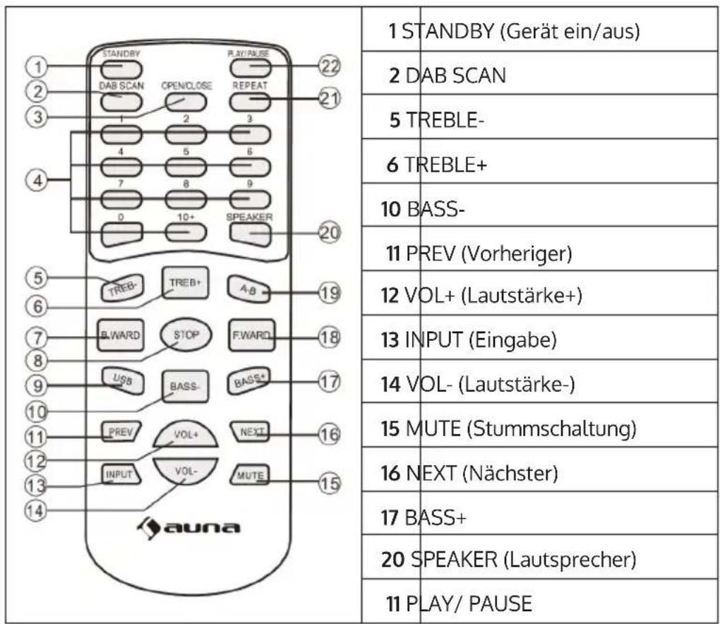 Auna Curtis - FERNBEDIENUNG - 1