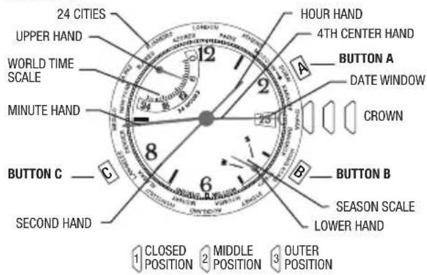 TIMEX World Time - WORLD TIME - 1