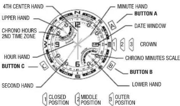 TIMEX World Time - FLY-BACK CHRONOGRAPH COMPASS OVERVIEW - 1