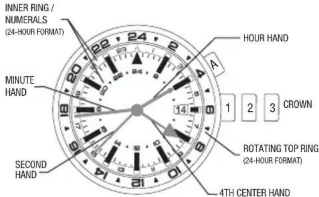 TIMEX World Time - COUNTER OPERATION - 1
