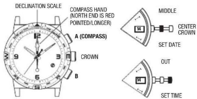 TIMEX World Time - SEASON SETTING - 1